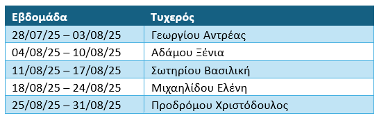Νικητές Αυγούστου πίνακας