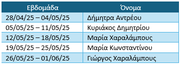 Νικητές Μάϊου