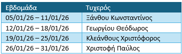 Νικητές Ιανουαρίου