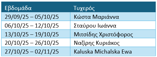 Νικητές Οκτωβρίου