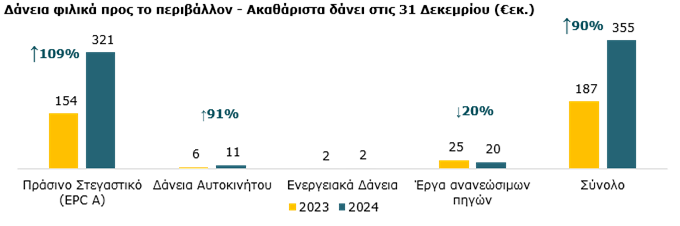 Πράσινα προϊόντα