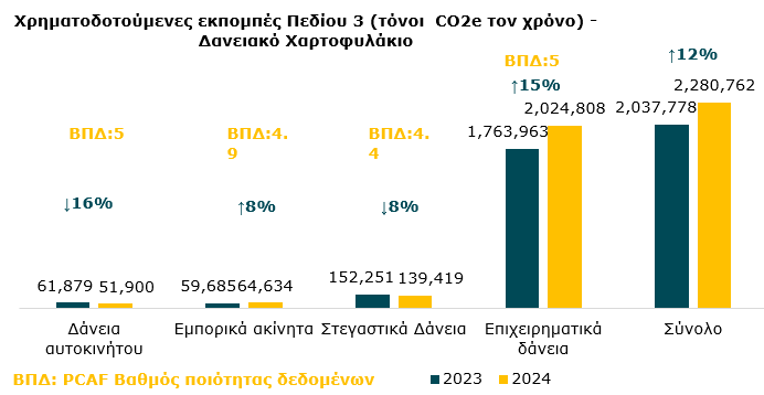 Χρηματοδοτουμενες εκπομπές